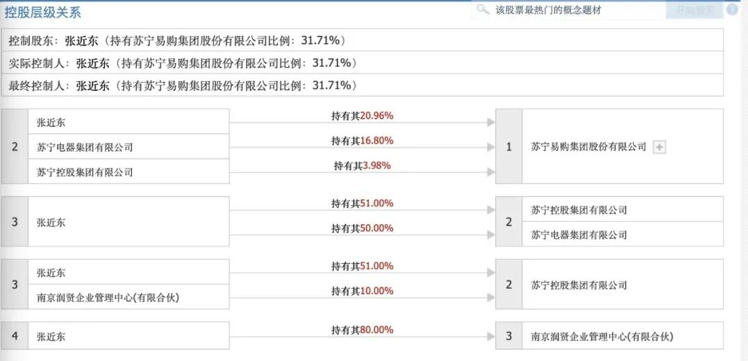 148亿元卖身深圳国资 苏宁要变“深宁”？