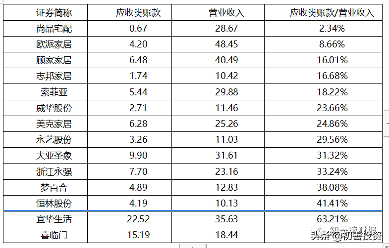 0301：如何分析和理解应收账款