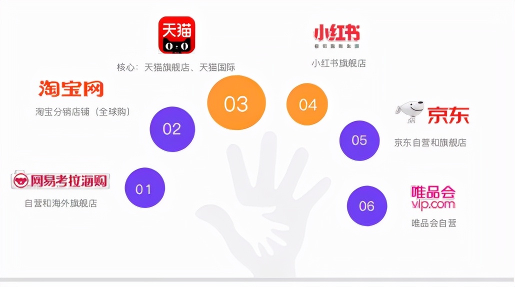 新品牌从0-1，​如何低成本高效起盘？