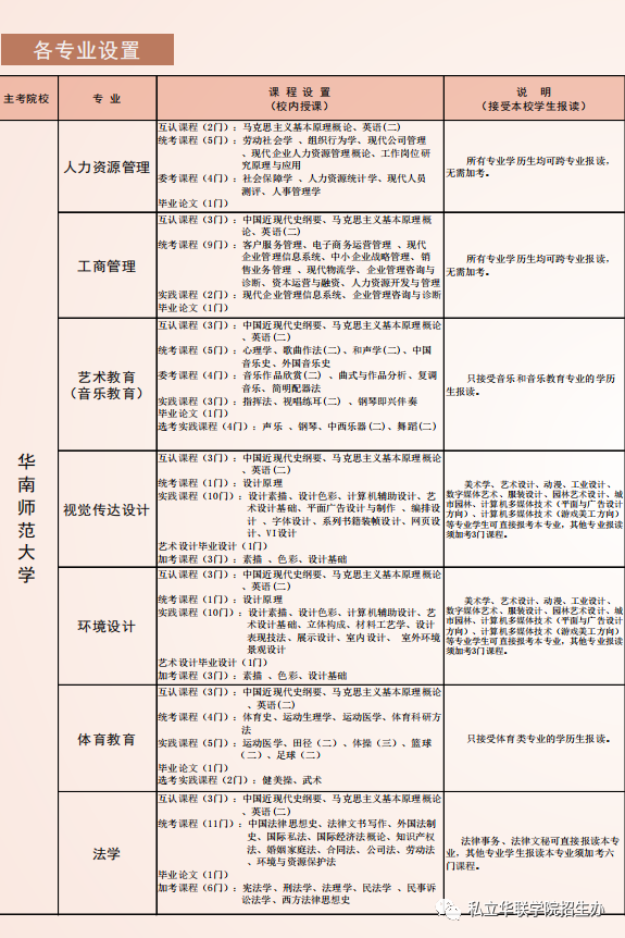 读好高校 补录特约｜广州华联，期待与你的美好相遇