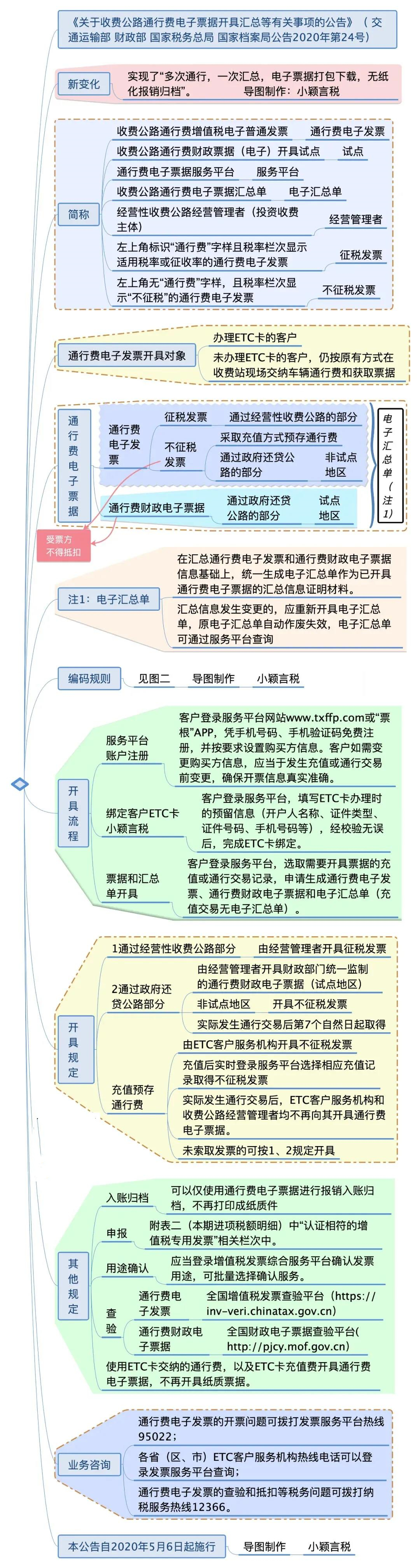 重大利好！增值税电子专用发票正式启用