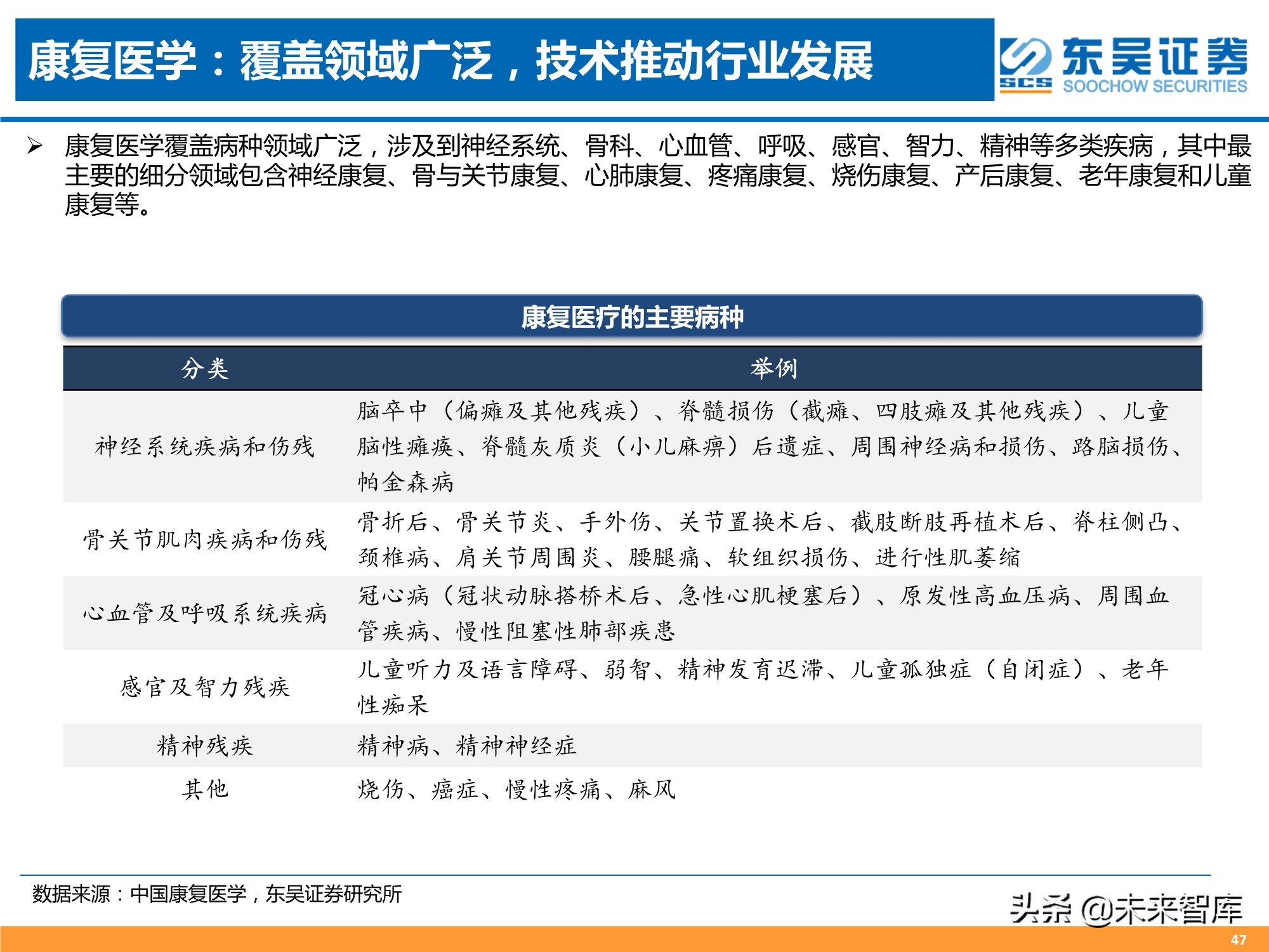 医药行业2021年中期策略报告：人口结构演变铸造医药长期牛市