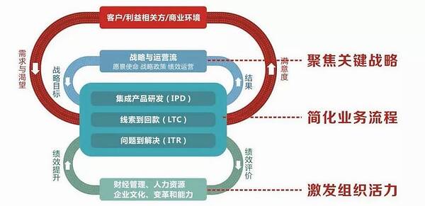 华为、IBM跌入底谷后涅槃重生，杜克赢下橄榄球