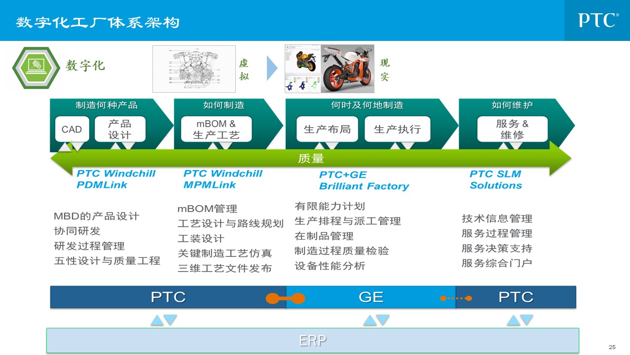 企业信息化总统规划