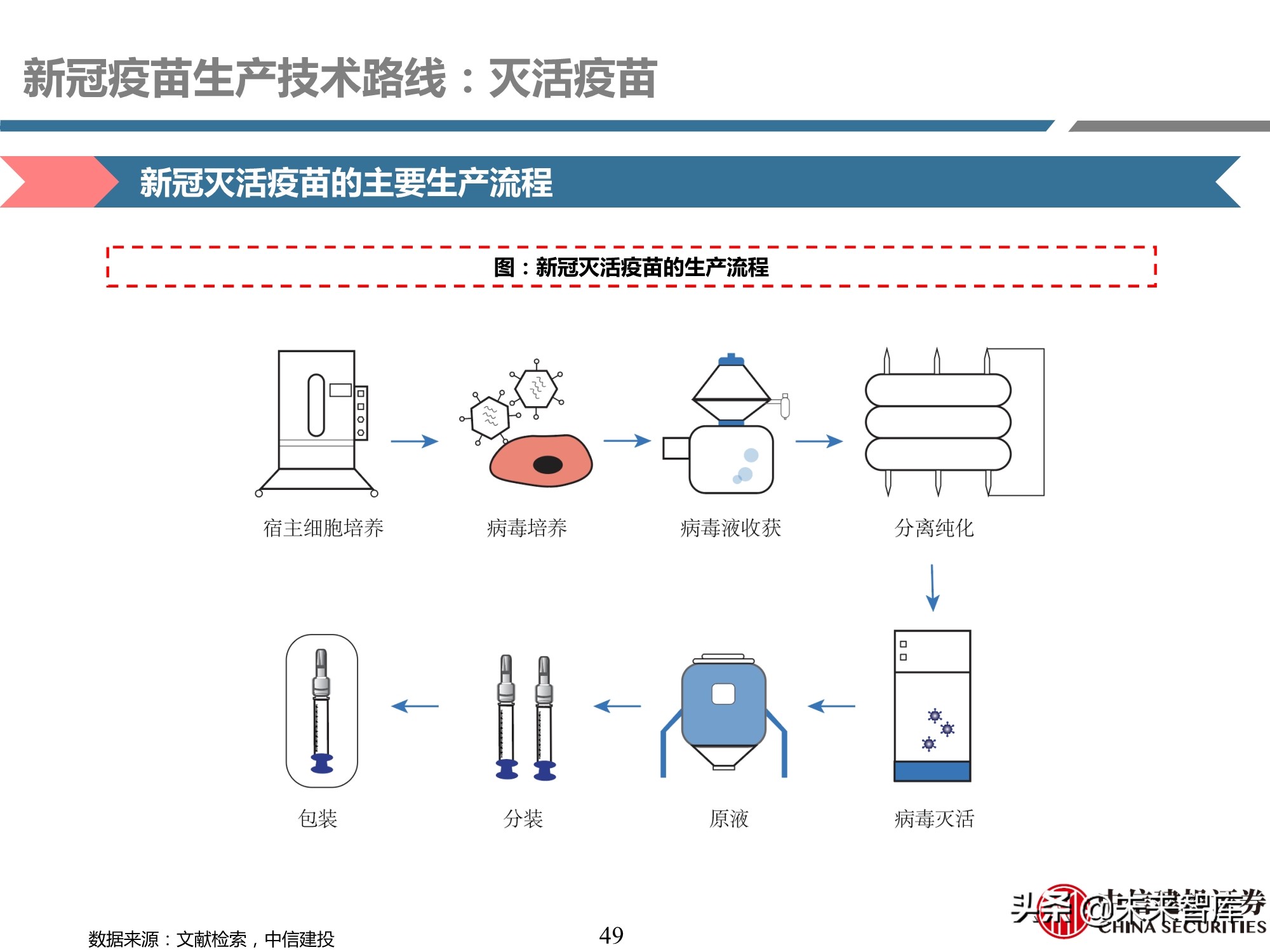 医药行业深度报告：深度挖掘疫苗产业链投资机会