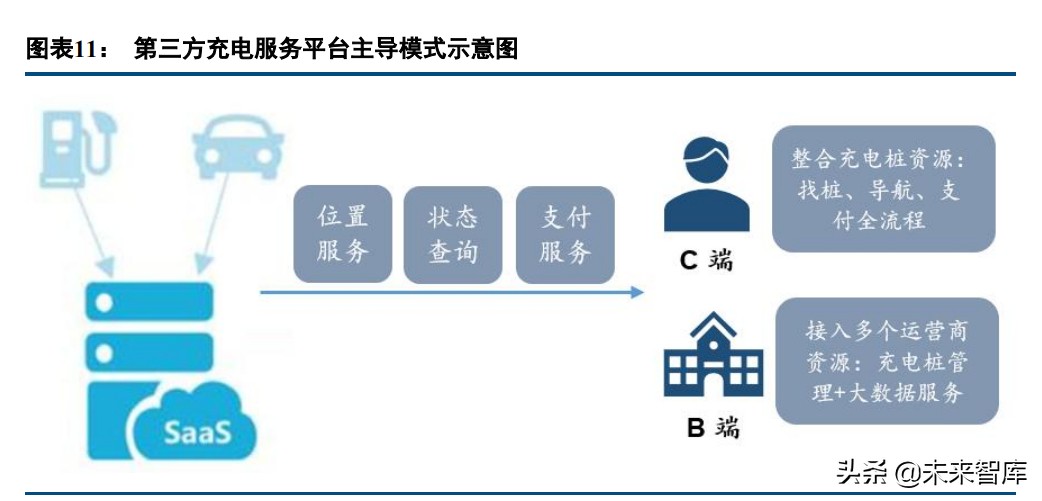 充电桩产业研究：下游需求扩张，行业长期确定性上行