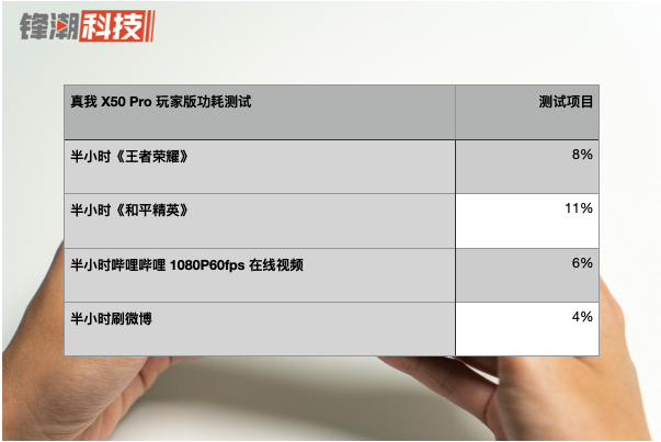 真我X50 Pro玩家版评测：2699买到骁龙865旗舰，还去哪里找？