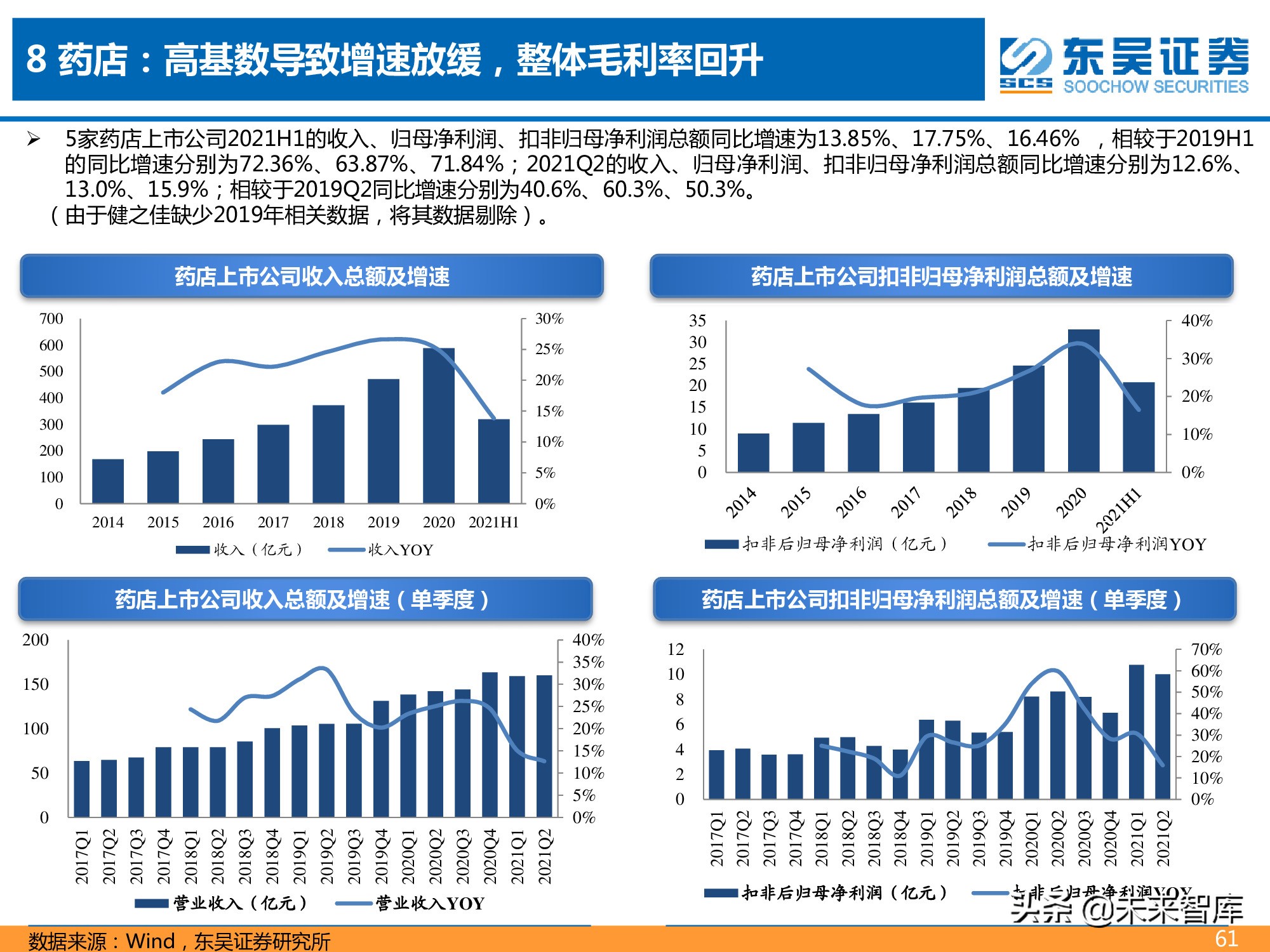 医药行业2021年半年报总结报告：医药分化加剧，CXO仍为皇冠明珠