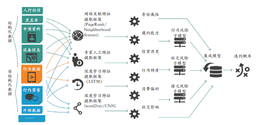 企业数字化转型需要什么样的人才？