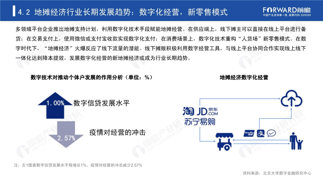 2020年中国地摊经济行业研究报告