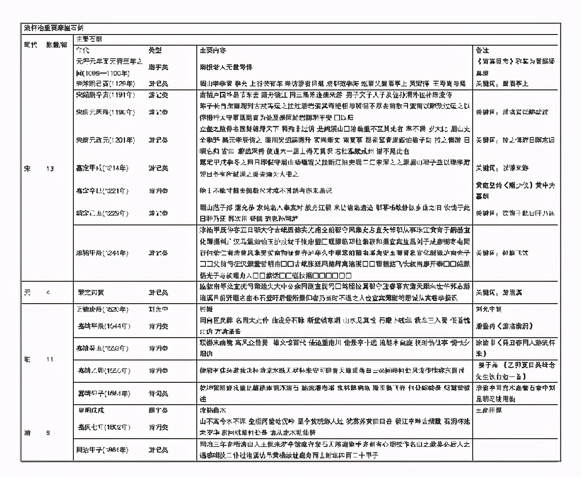 “考古五粮液”探访文人心中的酒文化圣地