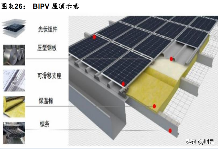 光伏玻璃行业研究报告：供给渐显宽松，成本竞争更趋显著