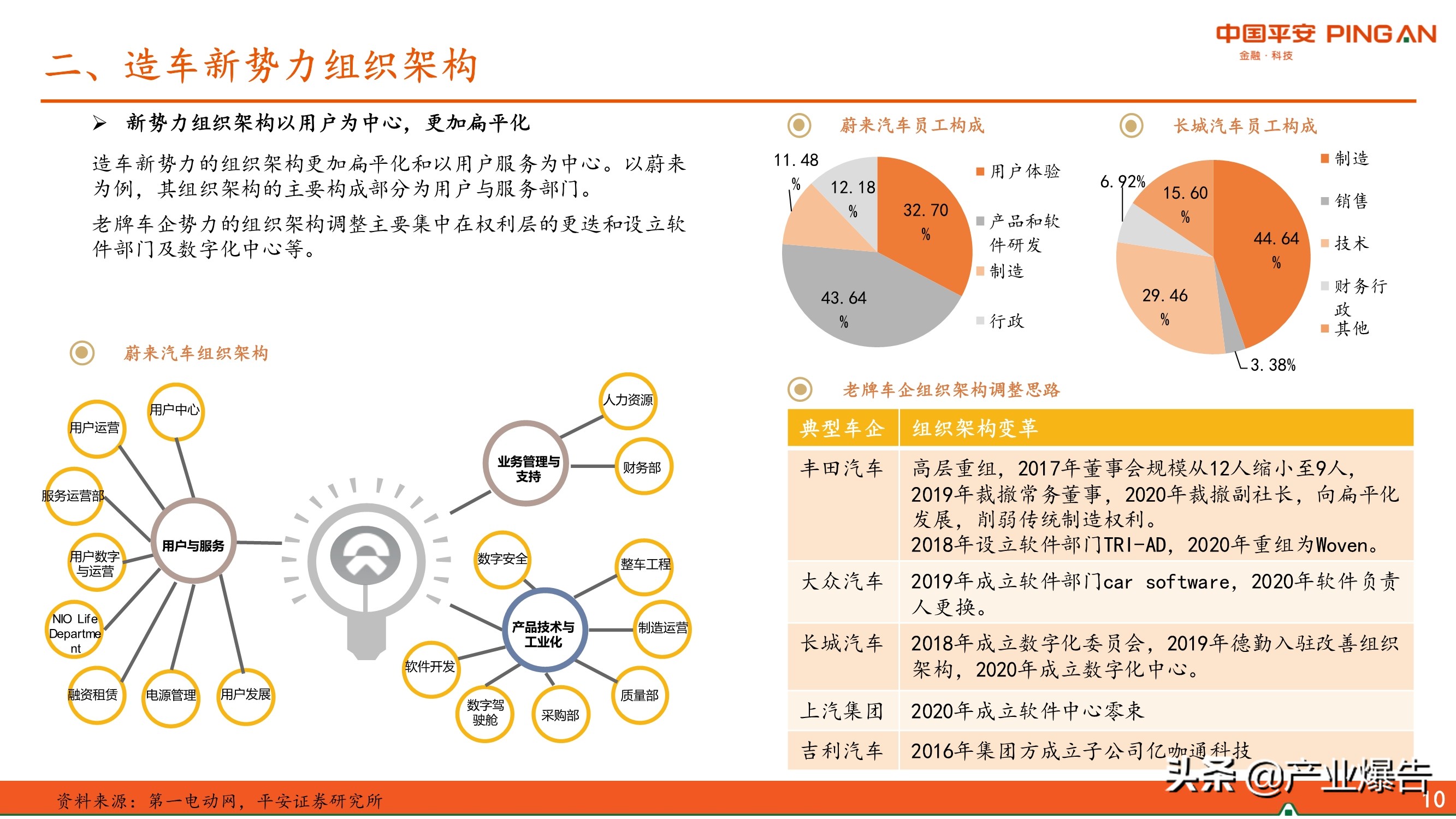 智能化汽车专题报告：智能化汽车三问三答