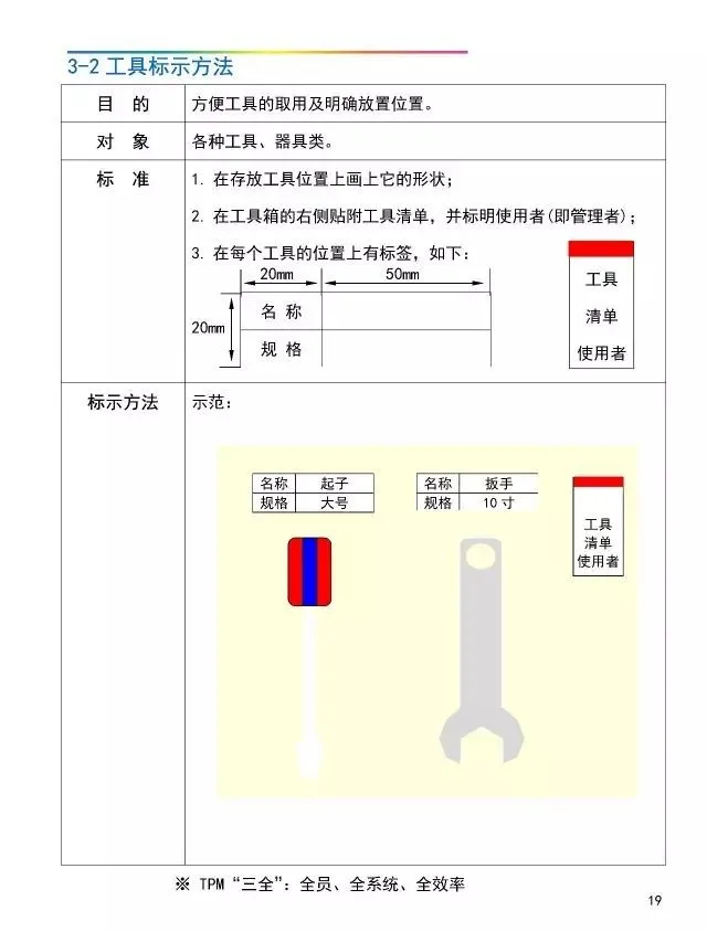 「管理」工厂可视化管理标识基准