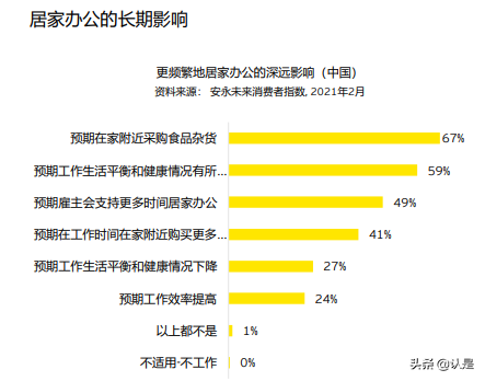 安永大中华区零售和消费品业季刊