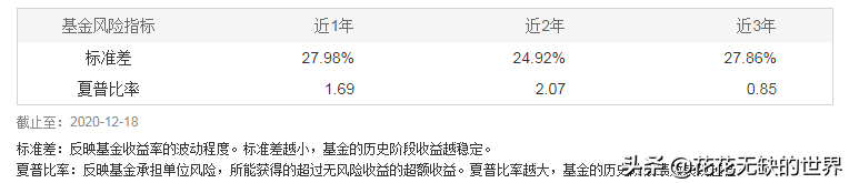 后起之秀，看易方达基金经理刘武管理的3只科技基金