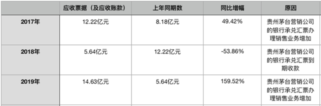 贵州茅台集团：“飞天”茅台酒价格飞涨 普遍存在经销商垄断、加价、串货问题