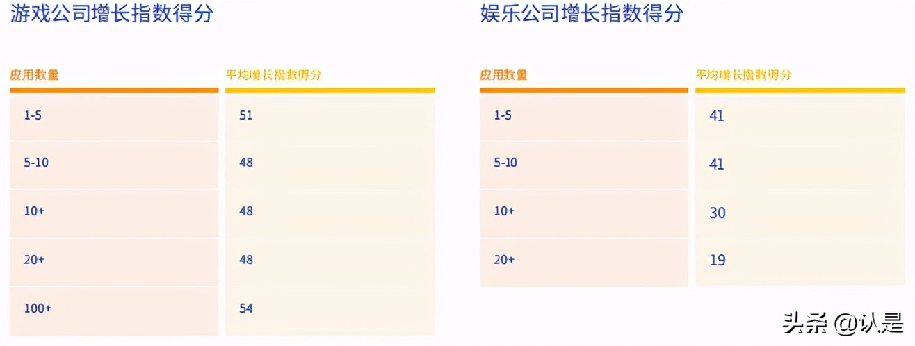 移动应用增长报告：全球应用增长及用户留存趋势