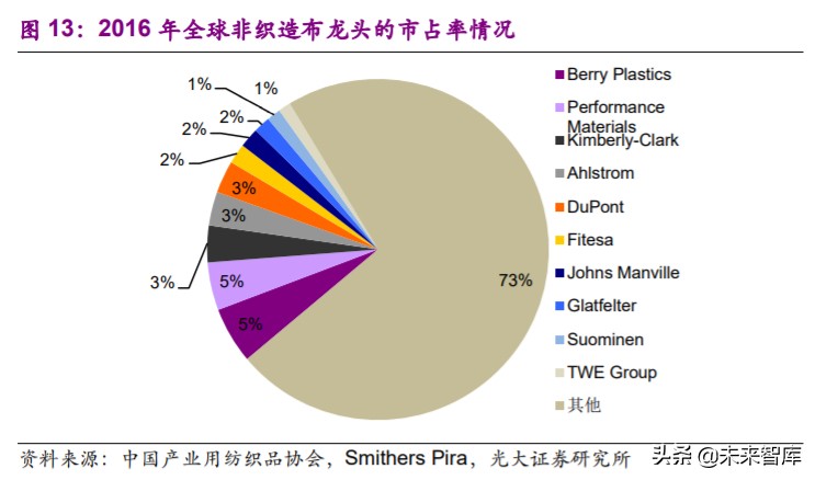 非织造布行业深度研究报告：疫情催化发展契机