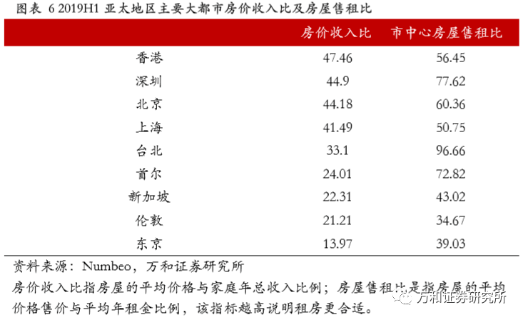 大變局！樓市首提“學(xué)新加坡”，“香港模式”被拋棄？