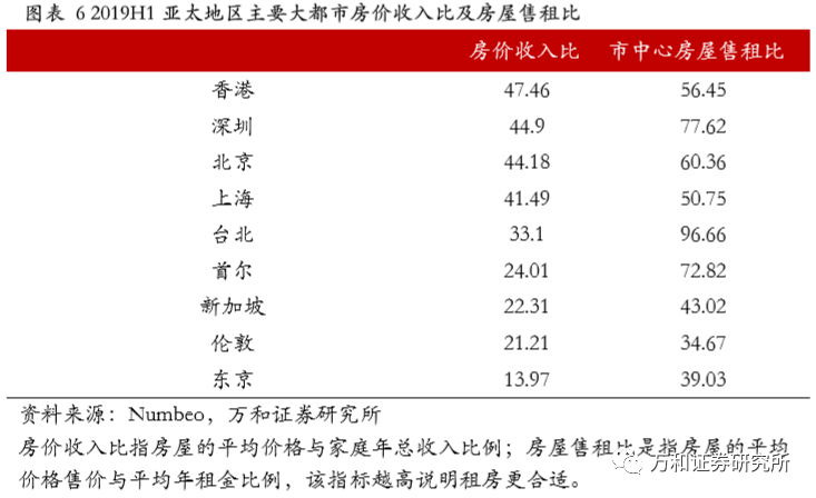 大变局！楼市首提“学新加坡”，“香港模式”被抛弃？