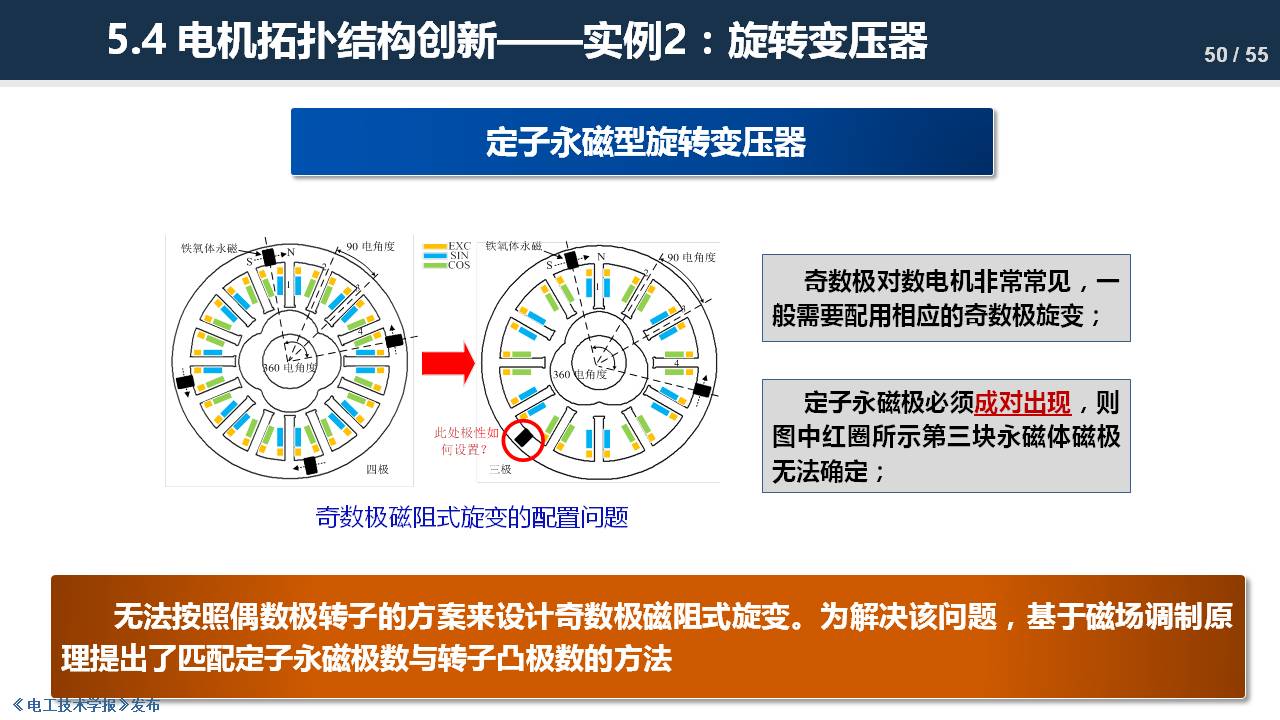 东南大学程明教授：电机气隙磁场调制理论及其应用方法