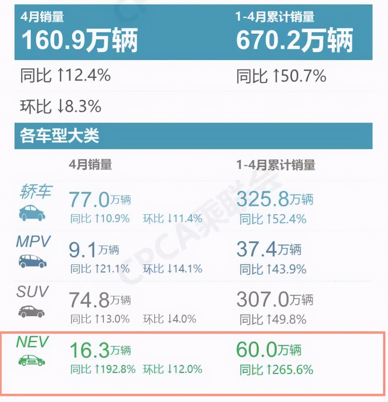 全球顶尖科技巨头频频联手广汽埃安，背后有何深意？