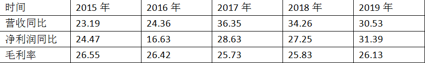 晨光文具，增长比贵州茅台还迅猛，堪称是文具行业的茅台