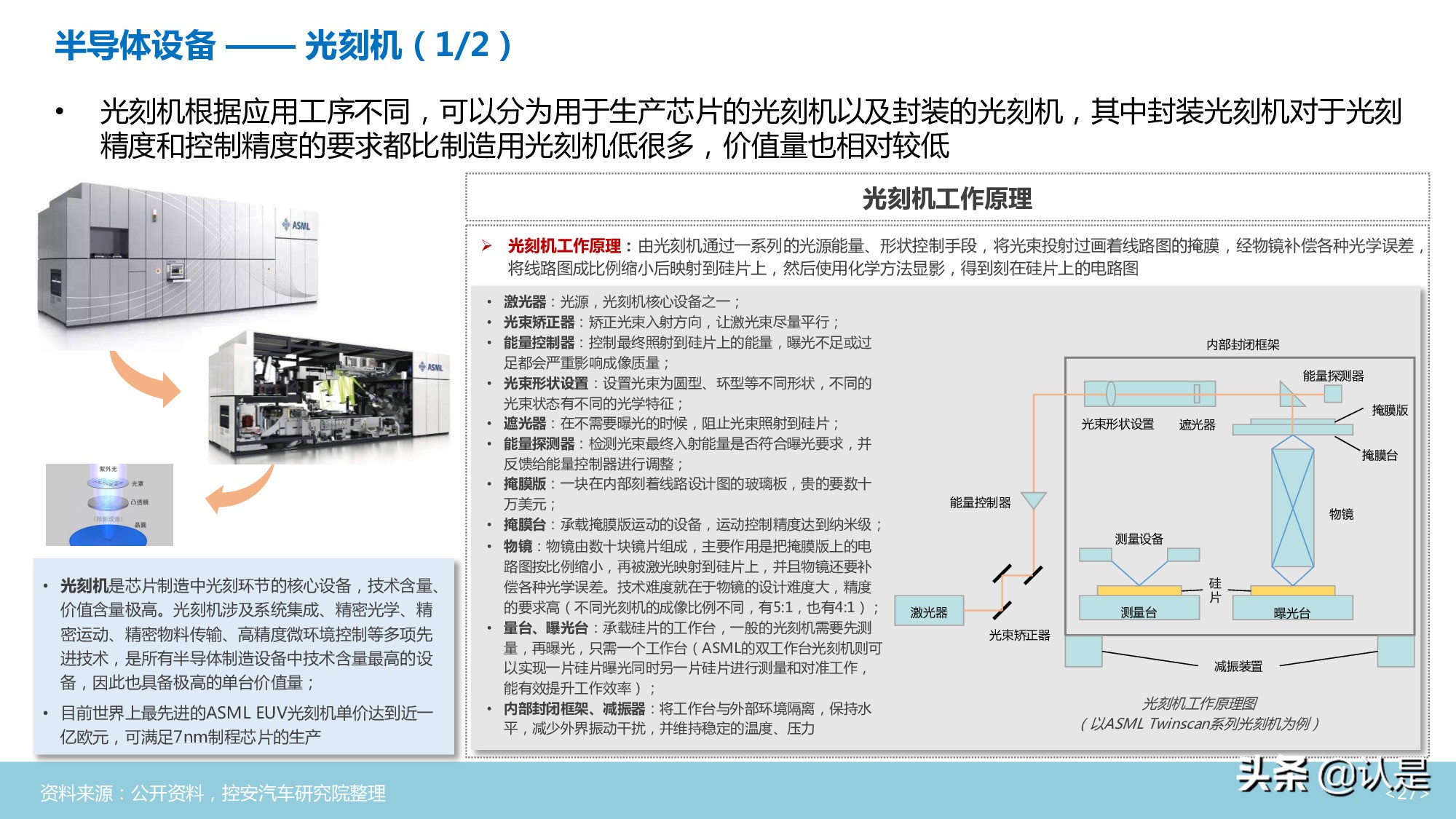 汽车半导体行业深度分析报告
