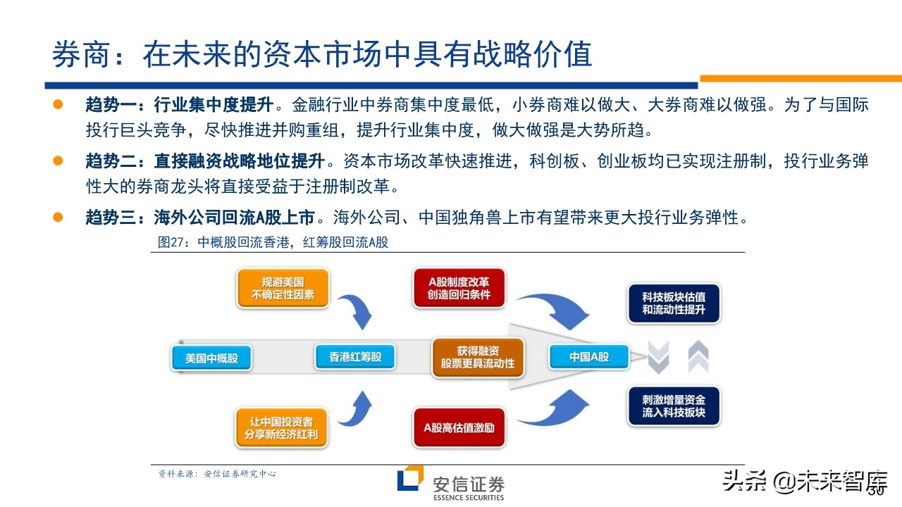 A股前瞻分析：复苏牛，再攀高峰