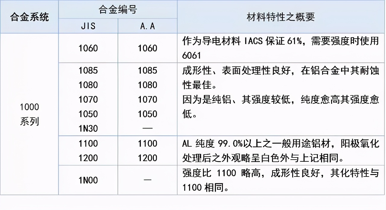 CMF实验室 | 铝及铝合金