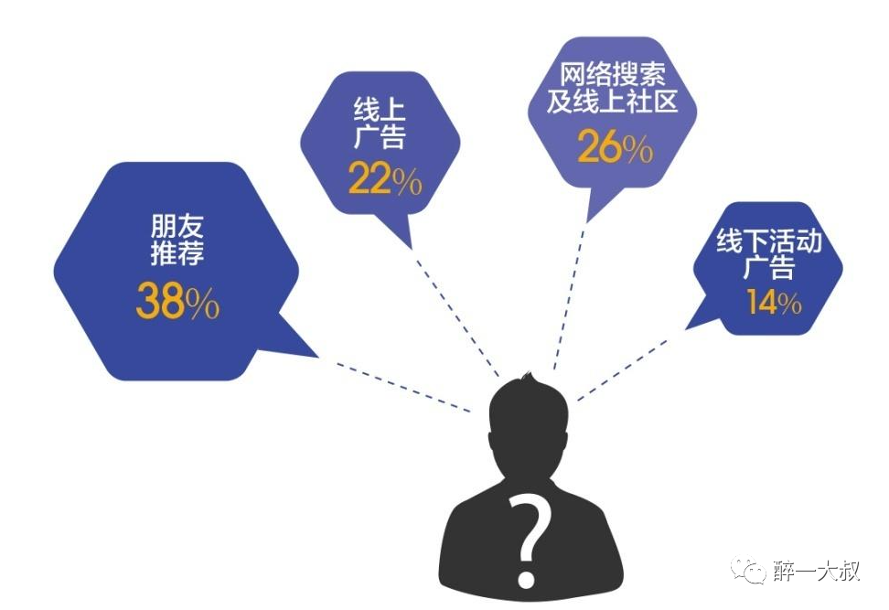 正确理解新媒体传播