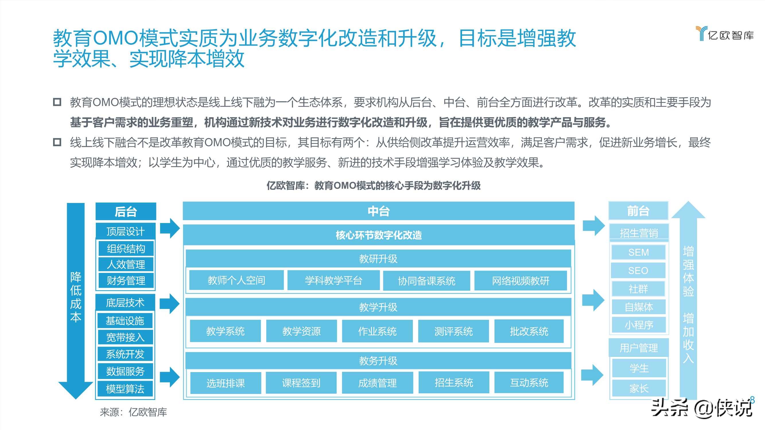 2020教育OMO模式落地应用研究报告