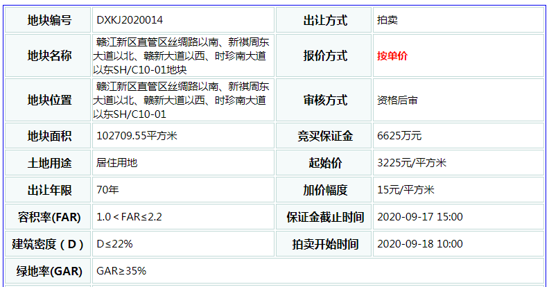 中医药科创城要拍地！需建人才公寓！销售价格为5000元/㎡