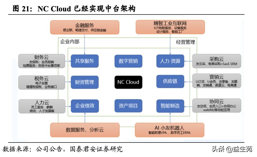 复盘与展望：中国ERP市场的过去、现在和未来