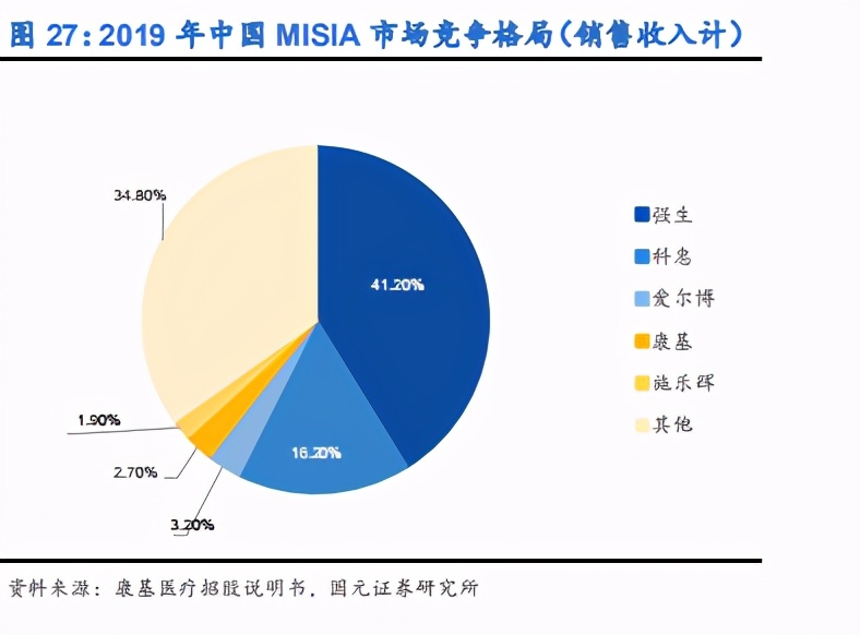 内镜诊疗器械行业深度报告：聚焦高端，着眼全球