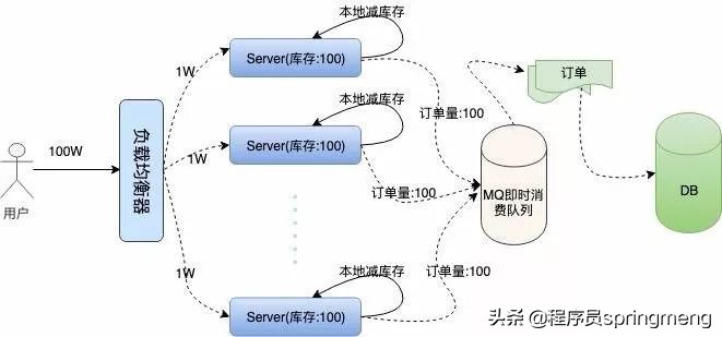 “12306”的架构到底有多牛逼？