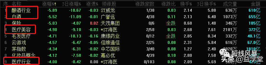 A股大跌的原因是什么？到底是谁在砸盘杀跌？