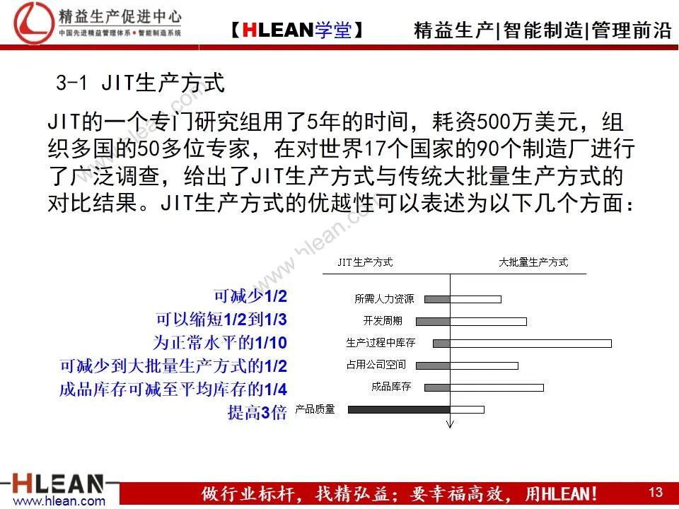 「精益学堂」制造企业成本管控