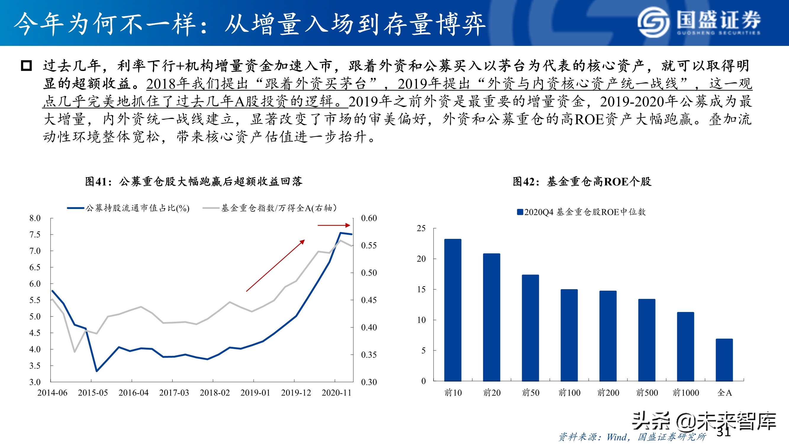 A股市场研究与下半年展望：决胜科创