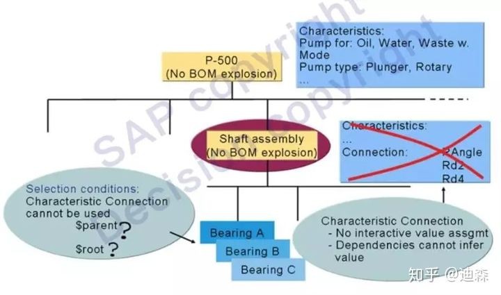 「转载」SAP独门神器之VC变式配置，硬核整理版重磅推出