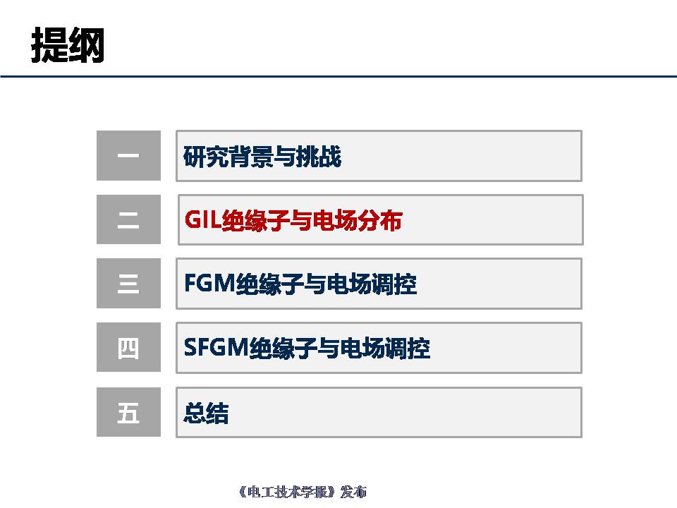 天津大學(xué)杜伯學(xué)教授：輸電管道功能梯度絕緣子研究