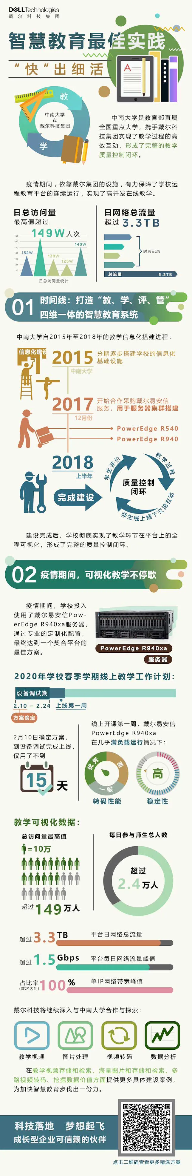 科技落地助中南大学打造高校教育信息化排头兵