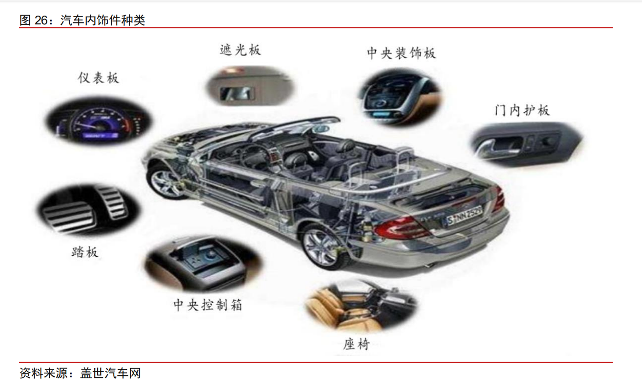 大众汽车产业链专题报告：大众产业链万亿市场，中国制造二次渗透