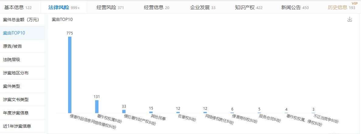 净利仍亏且有扩大趋势，哔哩哔哩回港前夕又被爱奇艺告了