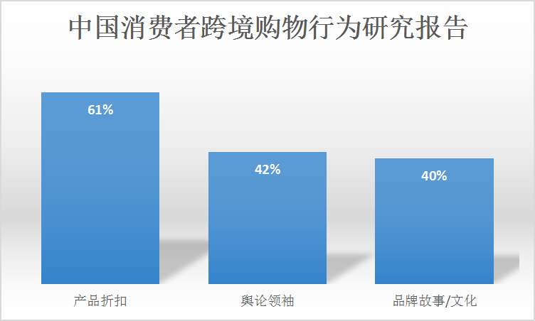 揭秘：2021年消费趋势以及亚马逊卖家选品方向