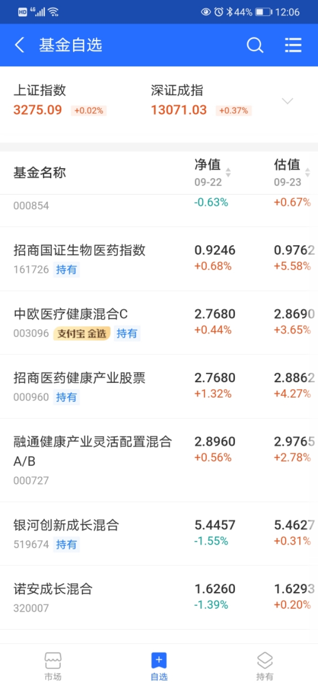 9月22日农民买基：生物医药强势逆袭，还能上车吗