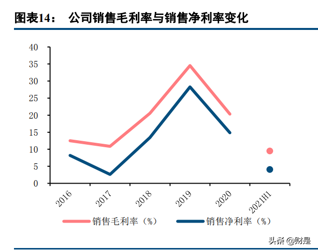 圣农发展专题报告：平滑养殖周期影响，食品业务打造增长新引擎