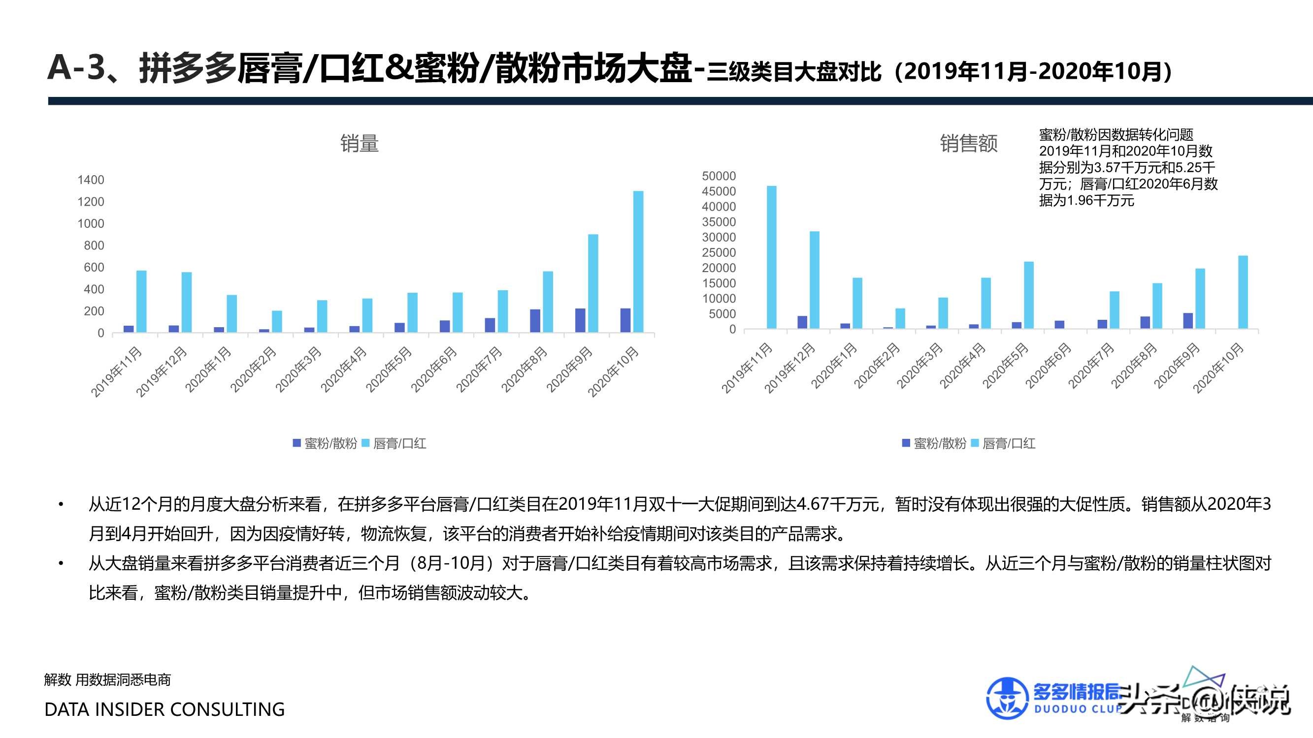 花西子全域拆解：国潮美妆下的成功差异化「全」