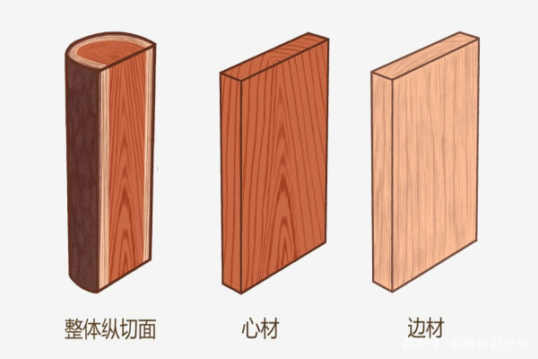 想买实木家具，用吃过的亏帮你补补课，这篇收藏